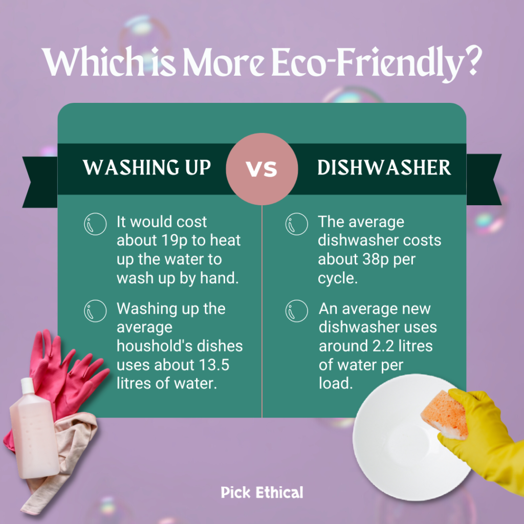 Is a dishwasher or washing up more eco-friendly?