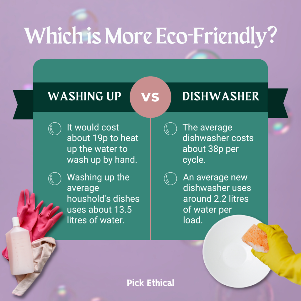 https://www.pick-ethical.com/wp-content/uploads/2022/11/Dishwasher-v-washing-up--1024x1024.png