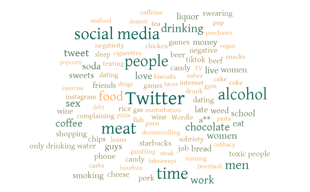 A word cloud containing the top 100 things people are giving up or doing for lent